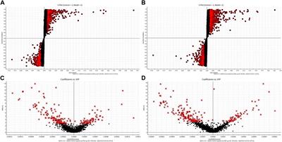 To elucidate the mechanism of “Scrophulariae Radix–Fritillaria” in goiter by integrated metabolomics and serum pharmaco-chemistry